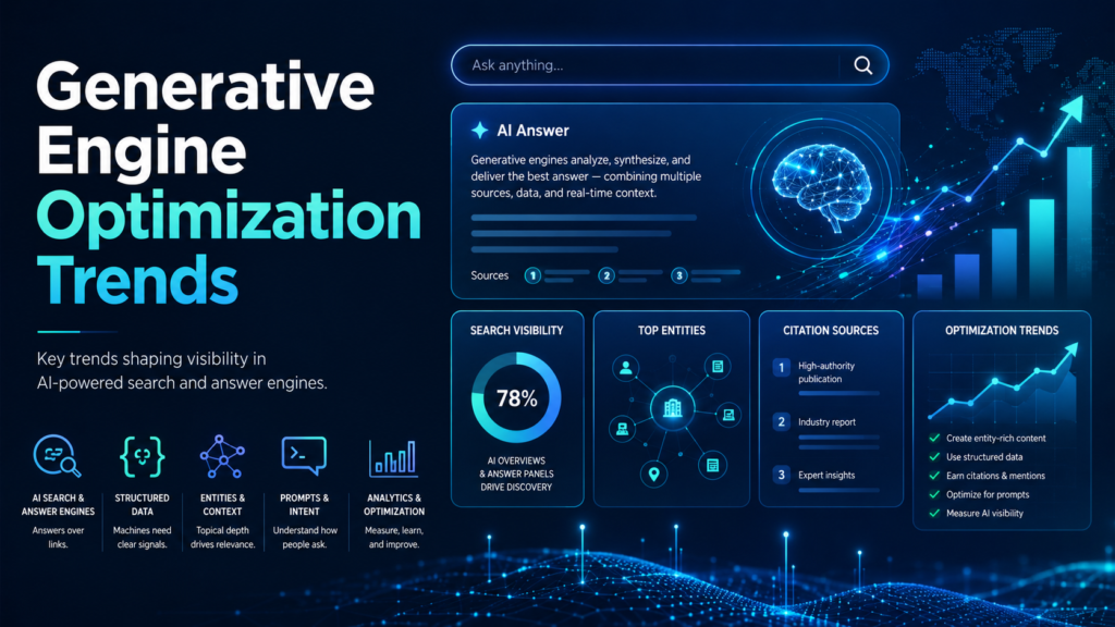 Generative Engine Optimization Trends