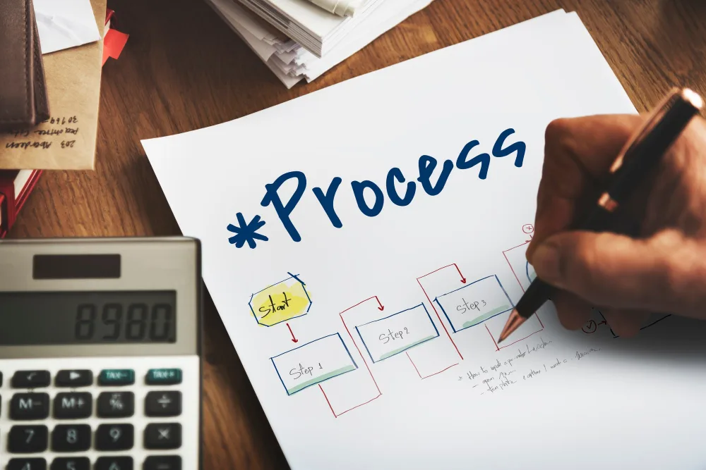B2B Lead Generation Process